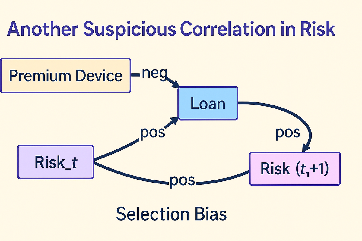 Another Suspicious Correlation in Risk: An Example to Illustrate the Causal Graph and Path-Tracing Rule